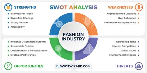 fashion industry competitive analysis|Fashion industry challenges and global disruptions.
